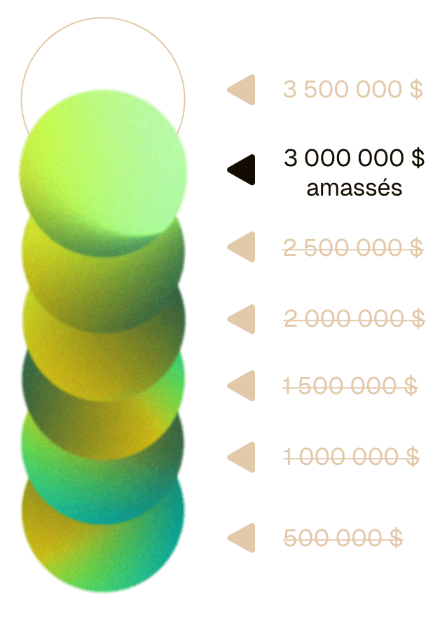 Échelle montrant que 3 millions de dollars ont été amassés.
